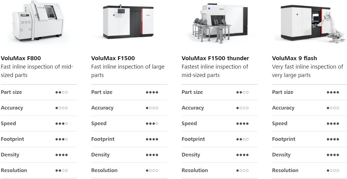 荆门荆门蔡司荆门工业CT 荆门荆门蔡司荆门工业CT