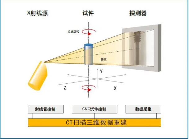 荆门工业CT无损检测