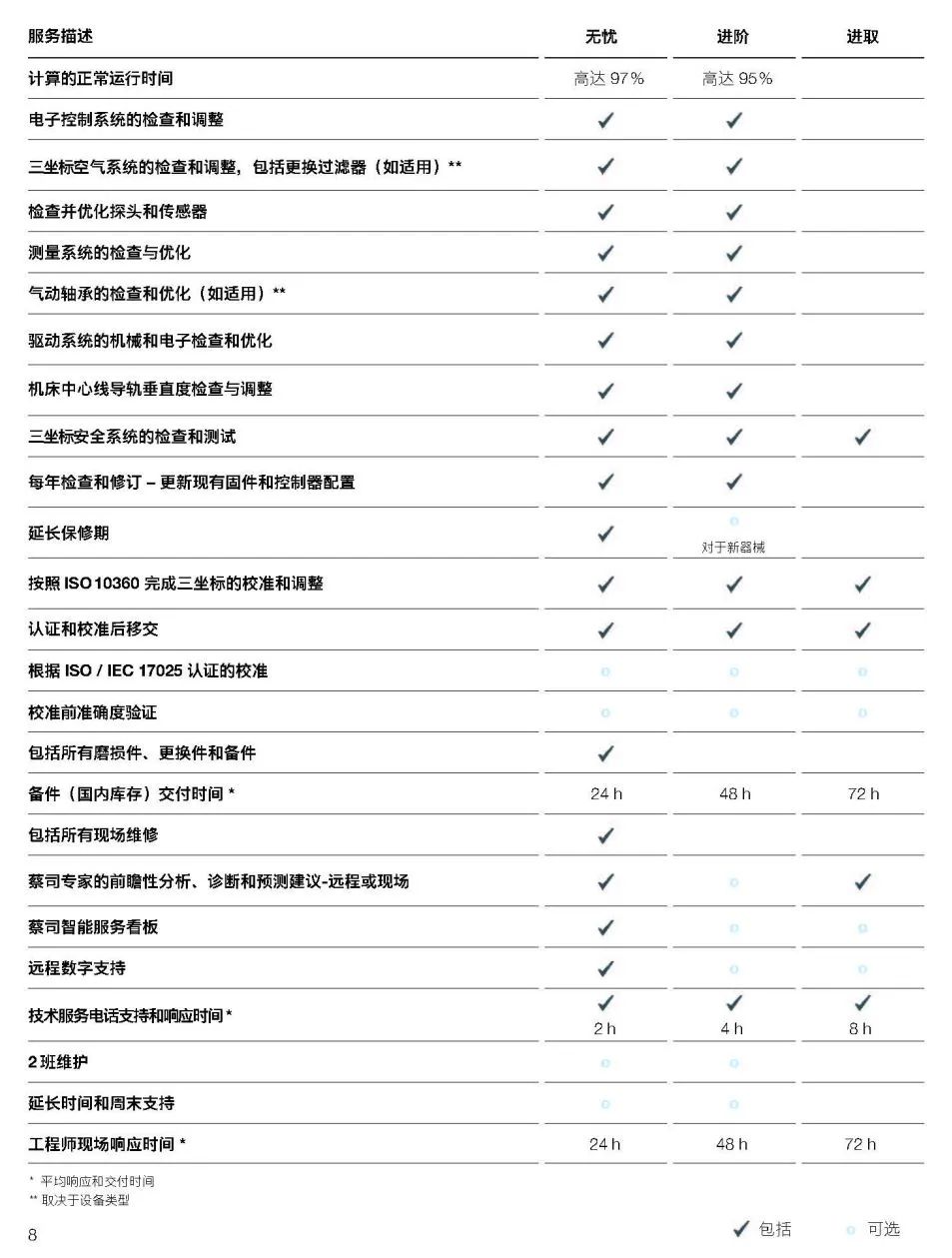 荆门荆门蔡司荆门三坐标维保